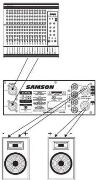 SAMSON SAX 1000 + -
