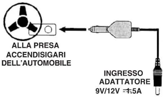 ALLA PRESA ACCENDISIGARI DELL'AUTOMOBILE INGRESSO ADATTATORE 9V/12V = 4.5A