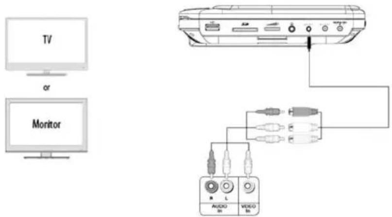 TV or Monitor AUDIO L VIDEO Rs