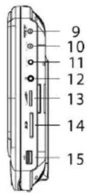 9 10 11 12 13 14 15