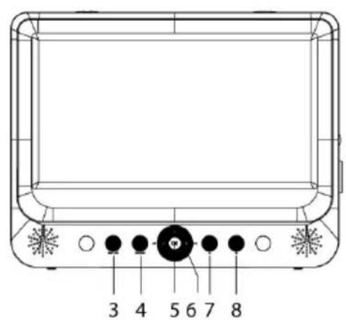 3 4 5 6 7 8