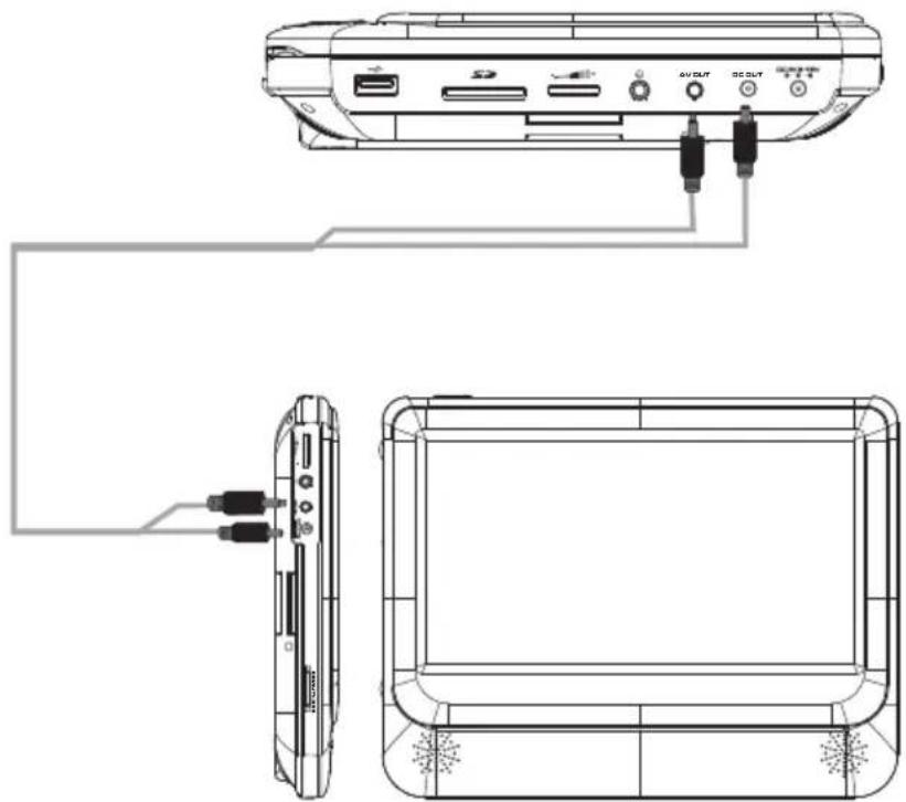 Trevi TW 7005 - Connecting to monitor - 1