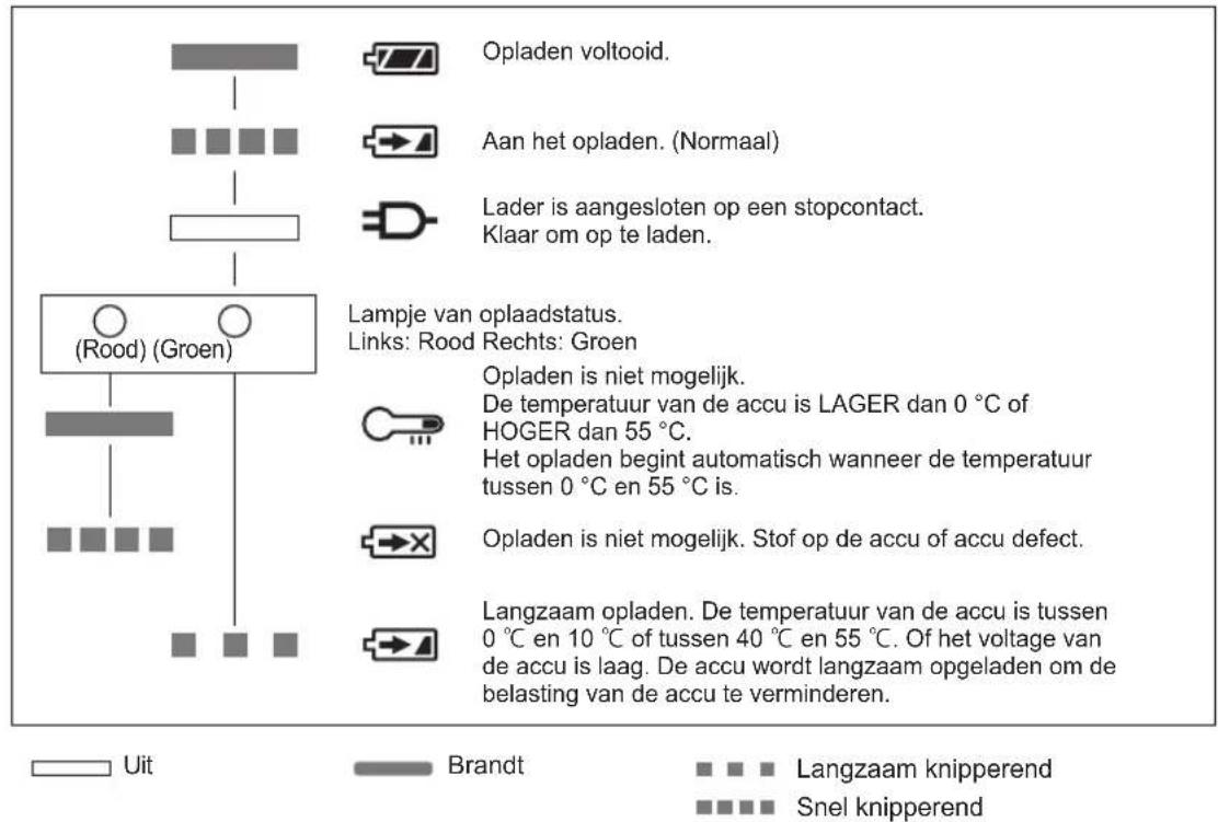 PANASONIC EY7430LA2S - OPMERKING: - 1