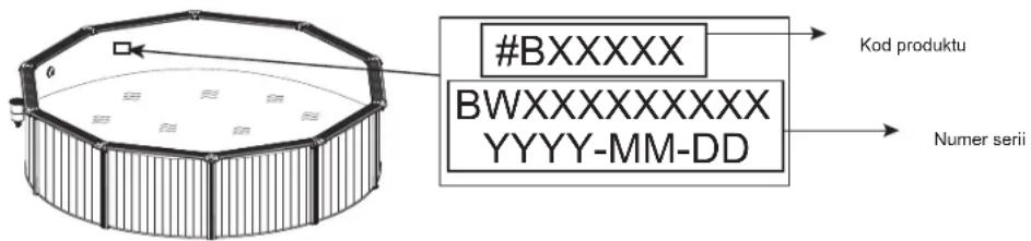 #BXXXX BWXXXXXXXXX YYYY-MM-DD Kod produktu Numer serii