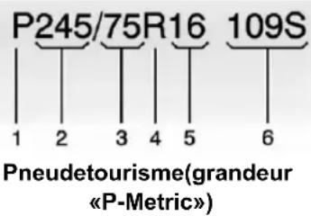 P245/75R16 109S 1 2 3 4 5 6 Pneudetourisme(grandeur «P-Metric»)