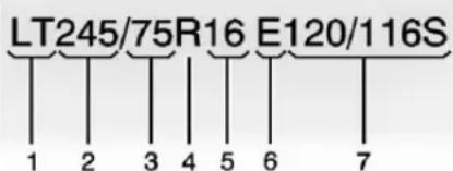 LT245/75R16 E120/116S 1 2 3 4 5 6 7
