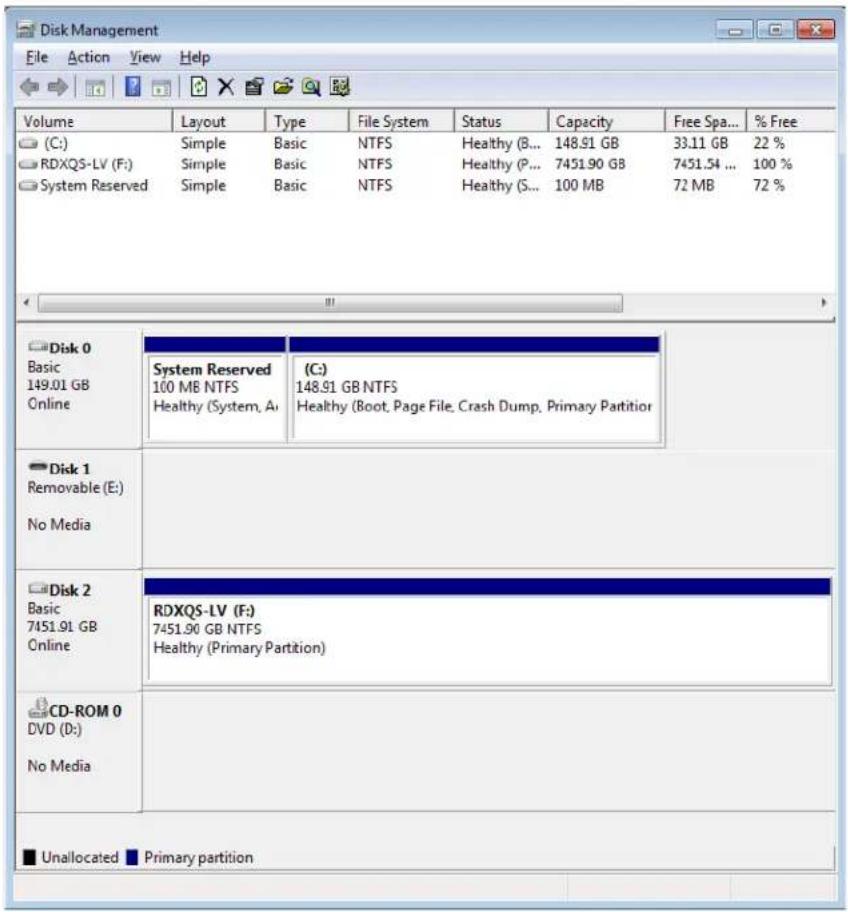 Disk Management File Action View Help Volume Layout Type File System Status Capacity Free Spa... % Free (C:) Simple Basic NTFS Healthy (B... 148.91 GB 33.11 GB 22 % RDXQS-LV (F:) Simple Basic NTFS Healthy (P... 7451.90 GB 7451.54 ... 100 % System Reserved Simple Basic NTFS Healthy (S... 100 MB 72 MB 72 % Disk 0 Basic 149.01 GB Online System Reserved (C:) 100 MB NTFS 148.91 GB NTFS Healthy (System, A) Healthy (Boot, Page File, Crash Dump, Primary Partition) Disk 1 Removable (E:) No Media Disk 2 Basic 7451.91 GB Online RDXQS-LV (F:) 7451.90 GB NTFS Healthy (Primary Partition) CD-ROM 0 DVD (D:) No Media Unallocated Primary partition