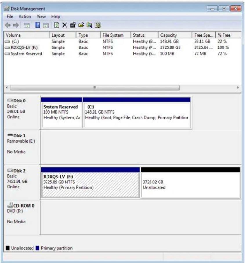 Disk Management File Action View Help Volume Layout Type File System Status Capacity Free Spa... % Free (C:) Simple Basic NTFS Healthy (B... 148.91 GB 33.11 GB 22 % RDXQS-LV (F:) Simple Basic NTFS Healthy (P... 3725.89 GB 3725.64 ... 100 % System Reserved Simple Basic NTFS Healthy (S... 100 MB 72 MB 72 % Disk 0 Basic 149.01 GB Online System Reserved (C:) 100 MB NTFS 148.91 GB NTFS Healthy (System, A) Healthy (Boot, Page File, Crash Dump, Primary Partition) Disk 1 Removable (E:) No Media Disk 2 Basic 7451.91 GB Online RDXQS-LV (F:) 3725.89 GB NTFS Healthy (Primary Partition) 3726.02 GB Unallocated CD-ROM 0 DVD (D:) No Media Unallocated Primary partition