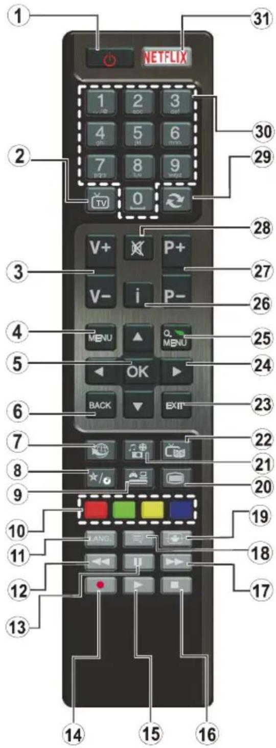 1 31 NETFLIX 1 2 3 V+ P+ 29 4 5 6 min 7 8 9 avg TV 0 28 3 V- i P- 27 4 MENU Q MENU 26 5 OK 25 24 6 BACK EXIT 23 7 22 8 21 9 10 JANG 19 11 18 12 17 13 14 15 16