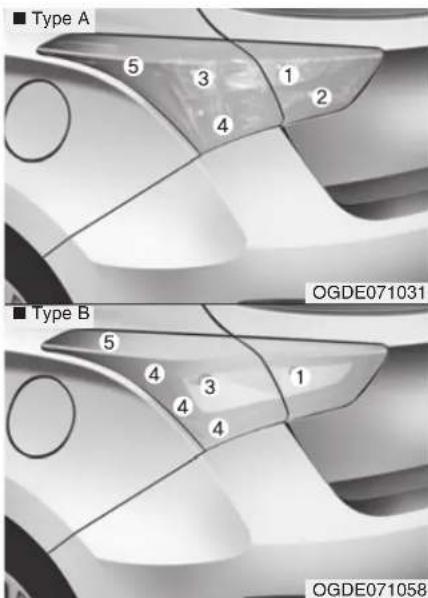 ■ Type A 5 3 1 4 2 ■ Type B 5 4 3 1 4 4 OGDE071031 OGDE071058