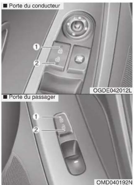 ■ Porte du conducteur 1 2 ■ Porte du passager 1 2 OGDE042012L OMD040192N