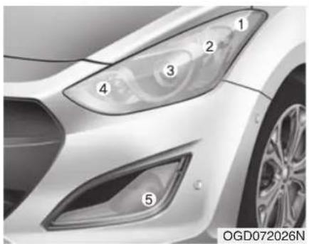HYUNDAI Elantra GT (2016) - \* AVIS - 1