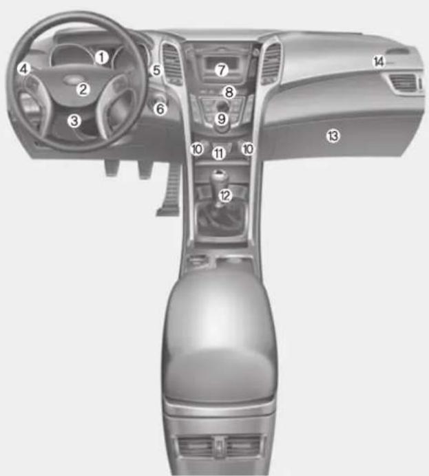 HYUNDAI Elantra GT (2016) - TABLEAU DE BORD - 1