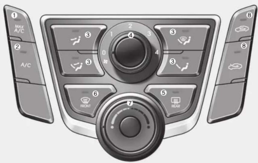 ① MAX A/C ② A/C ③ 1 2 3 4 ④ 3 0 ## ③ 4 ③ 8 ⑧ - - - - - - - - 6 FRONT 7 5 REAR