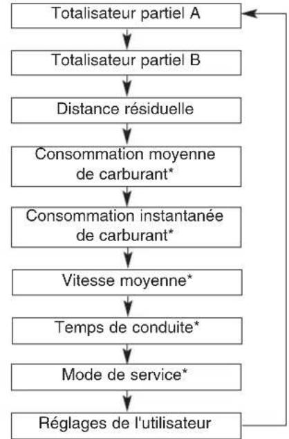 HYUNDAI Elantra GT (2016) - Position du levier de vitesses de la boîte-pont manuelle (si équipé) - 2