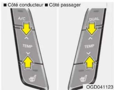 Côté conducteur Côté passager A/C TEMP DUAL TEMP OGD041123