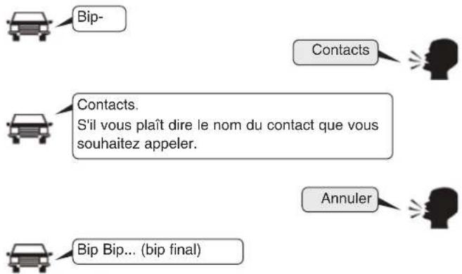 Bip- Contacts Contacts. S'il vous plaît dire le nom du contact que vous souhaitez appeler. Annuler Bip Bip... (bip final)