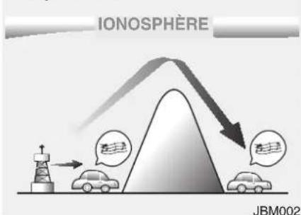 IONOSPÈRE JBM002