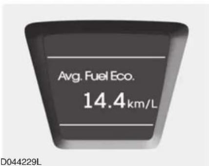Avg. Fuel Eco. 14.4km/L D044229L