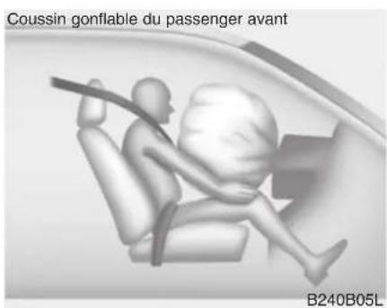 Coussin gonflable du passenger avant B240B05L