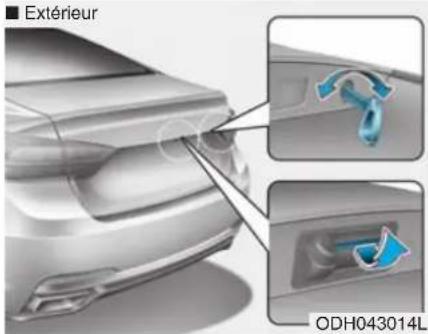 ■ Extérieur ODH043014L