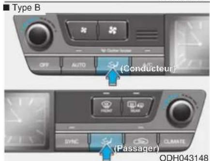 Type B OFF AUTO (Conducteur) (Passager) SYNE CLIMATE ODH043148
