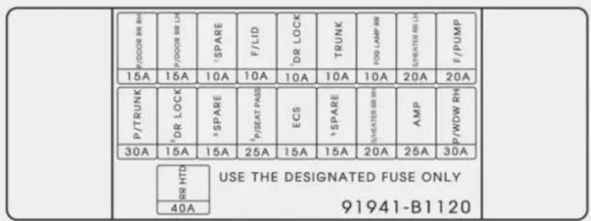 P/DOOR RR BH 15A P/DOOR RR LH 15A 10A 10A 10A 10A 10A 20A 20A P/TRUNK 30A DR LOCK 15A SPARE 25A ECS 15A SPARE 15A SPARE 20A AMP 25A 30A P/WDW RH RR HTD 40A USE THE DESIGNATED FUSE ONLY 91941-B1120