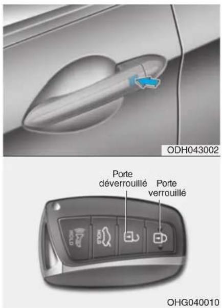 ODH043002 Porte déverrouillé Porte verrouillé OHG040010