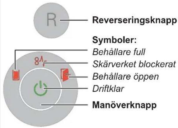 Reverseringsknapp Symboler: Behållare full Skärverket blockerat Behållare öppen Driftklar Manöverknapp