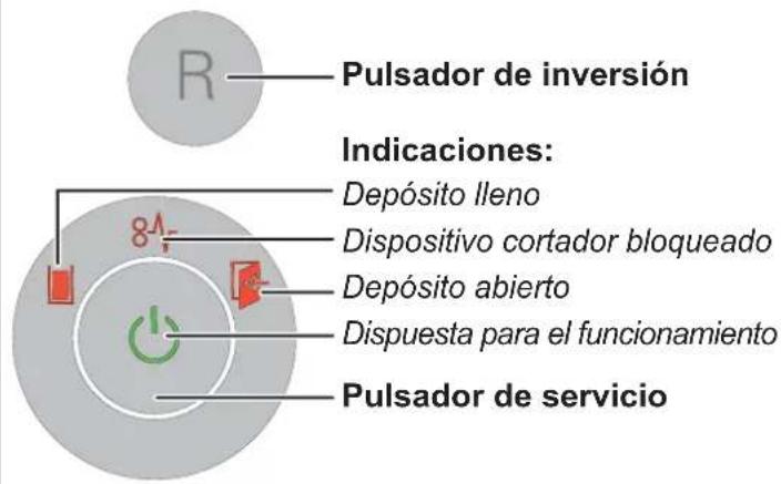 Pulsador de inversión Indicaciones: Depósito lleno Dispositivo cortador bloqueado Depósito abierto Dispuesta para el funcionamiento Pulsador de servicio