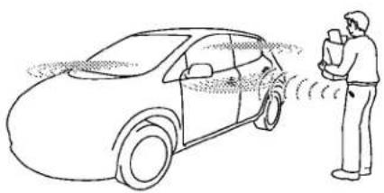 NISSAN Leaf (2017) - 3-8 Vérificationsetréglagesavantledémarrage - 3