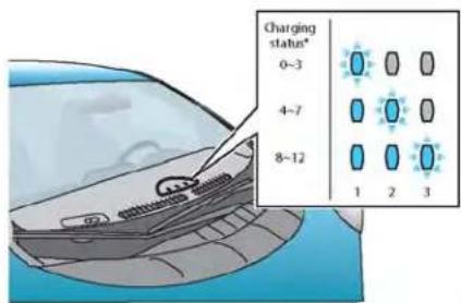 Charging status* 0-3 4-7 8-12 1 2 3