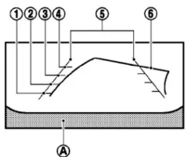 ①②③④ ⑤ ⑥ A