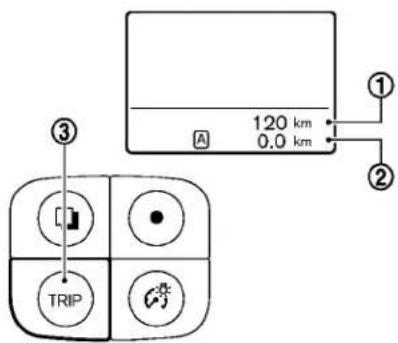 120 km 0.0 km ① ② ③ TRIP