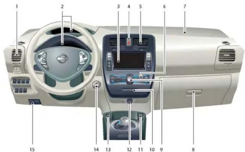 NISSAN Leaf (2017) - 0-4Tabledesmatièresillustrée - 3