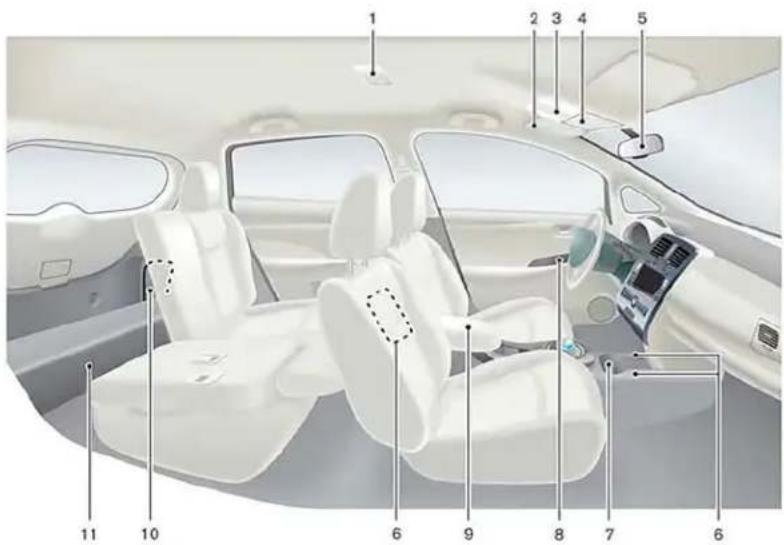NISSAN Leaf (2017) - 0-4Tabledesmatièresillustrée - 1