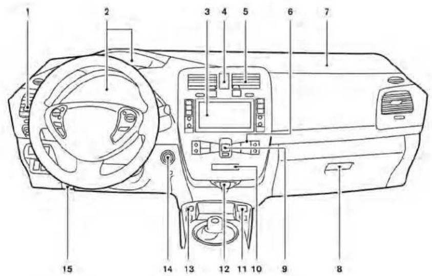 NISSAN Leaf (2017) - 2Instrumentsetcommandes - 2