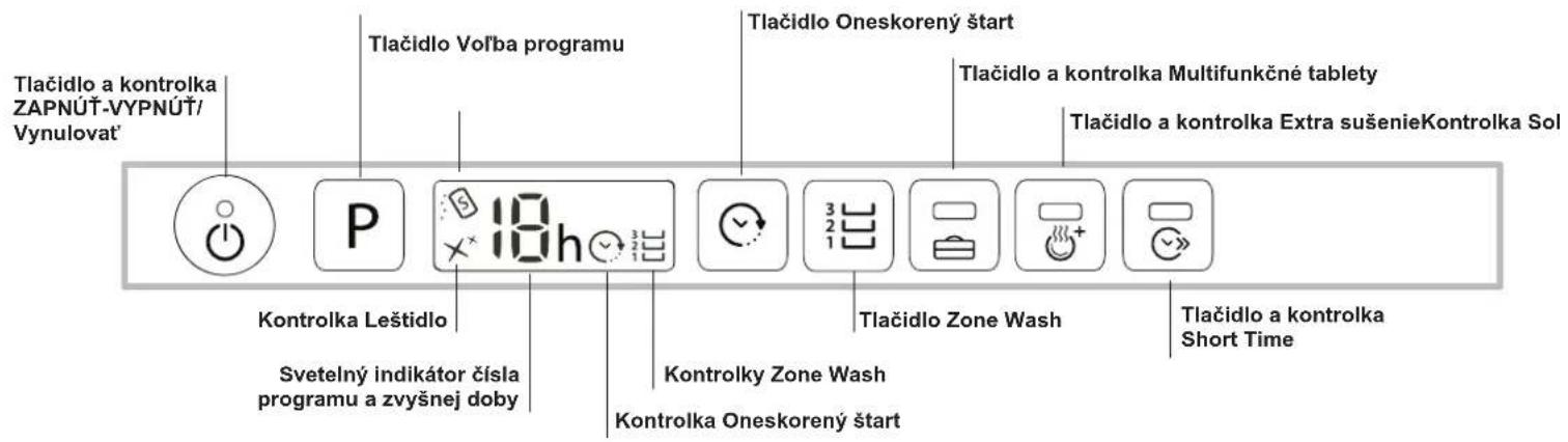 Tlačidlo a kontrolka ZAPNÚŤ-VYPNÚŤ/Vynulovat' Tlačidlo Voľba programu Tlačidlo Oneskorený štart Tlačidlo a kontrolka Multifunkčné tablety Tlačidlo a kontrolka Extra sušenieKontrolka Sol Kontrolka Leštidlo Svetelný indikátor čísla programu a zvyšnej doby Kontrolky Zone Wash Kontrolka Oneskorený štart Tlačidlo Zone Wash Tlačidlo a kontrolka Short Time
