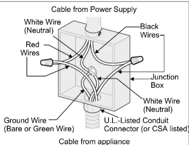 Cable from Power Supply White Wire (Neutral) Red Wires Black Wires Junction Box White Wire (Neutral) Ground Wire (Bare or Green Wire) U.L.-Listed Conduit Connector (or CSA listed) Cable from appliance