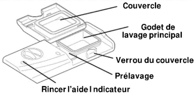 Couvercle Godet de lavage principal Verrou du couvercle Prélavage Rincer l'aide Indicateur