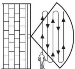 Diagram illustrating human silhouette and directional flow with arrows, showing a person observing a curved surface.