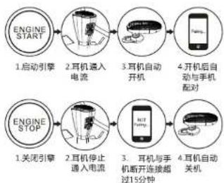 PHILIPS SHB1801 - 用户手册 - 4