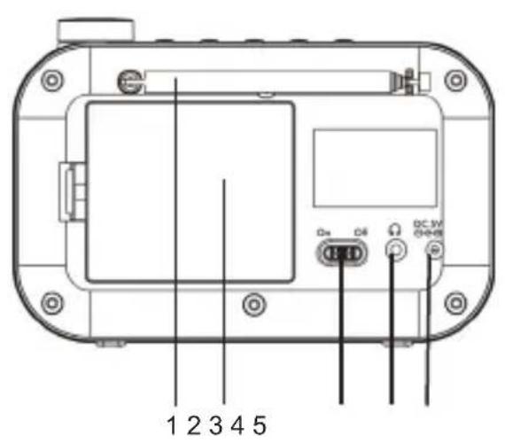 ALBRECHT DR 65 C - Présentation de la radio et de ses éléments de commande - 1