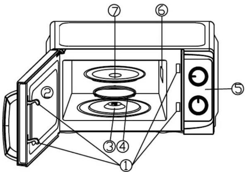 Labeled diagram of a microwave oven with numbered parts for identification