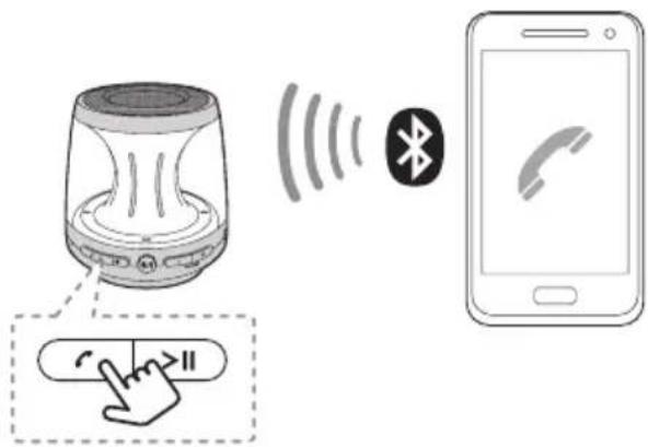 LG PH1R - Fonction mains libres - 1