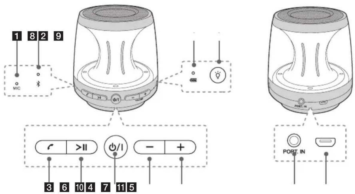 1 8 2 9 MIC 3 6 10 4 7 11 5 PORT. IN PORT. IN