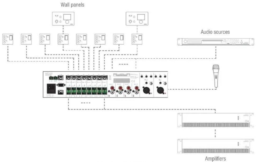 Audac MTX88 - MTX Quick start guide - 1