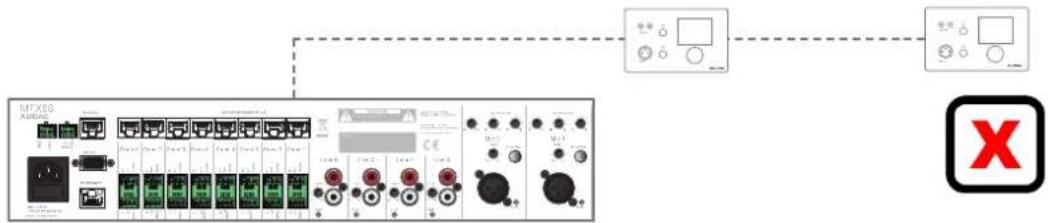 Audac MTX88 - MTX Wall panel connection possibilities - 3