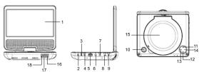 MUSE M-770 DP - LOCATION OF CONTROLS - 1