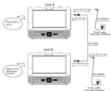Unit A Plan 2:000 in 164.4 Unit B AC adapter 30.000 x 8.500 px AC Cable 31.000 x 8.500 px AC adapter To AC cable (70/24/24/98/98/98) Add: 164.4 Add: 164.4